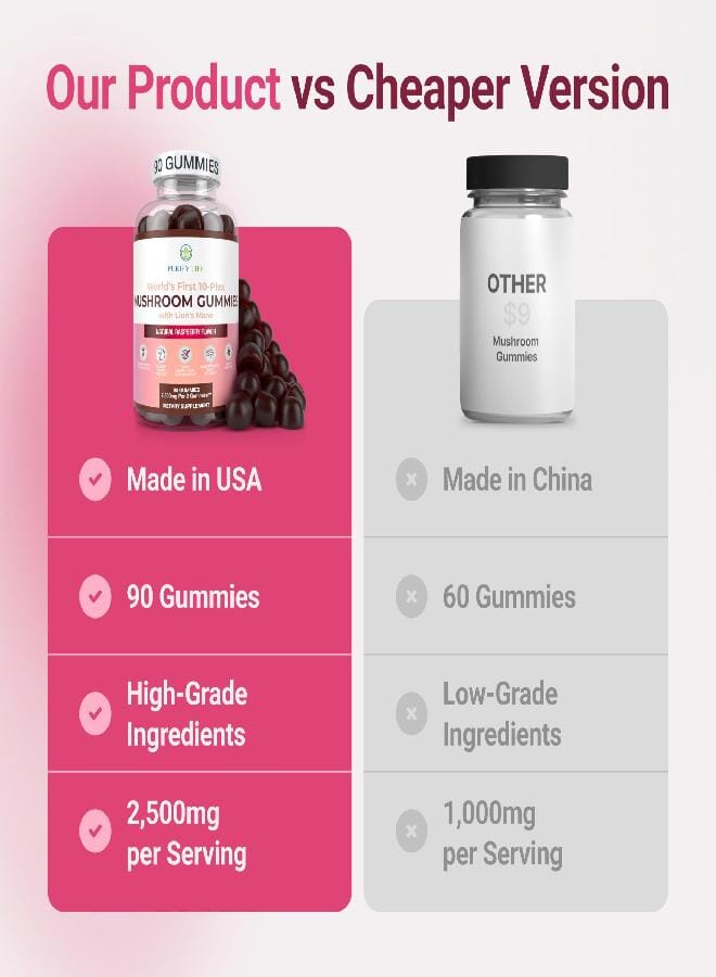 Purify Life World'S First Mushroom Complex Gummies - 10X Mushroom Supplement W Lions Mane (90 Chews 2500Mg/Serving) Nootropic Brain Supplement, Immune Support & Stress Relief - Replace Pills & Capsules - Image 3